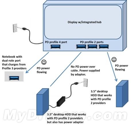 USB PD(yng)ʾD