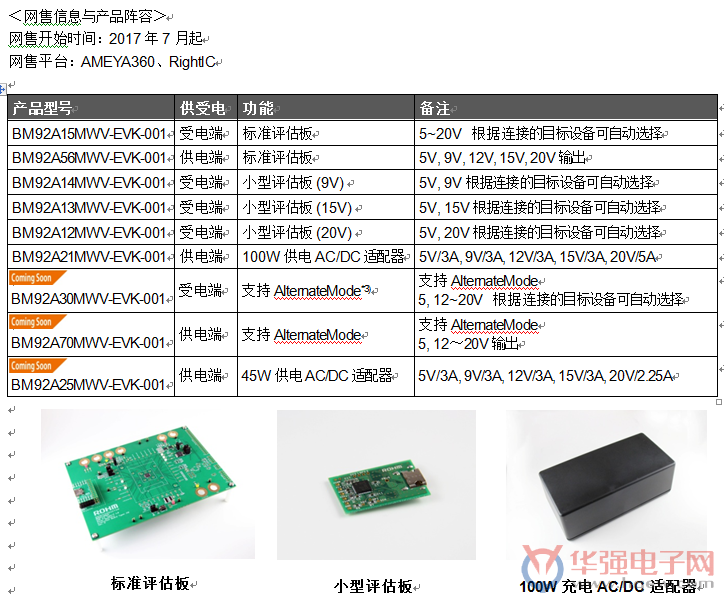 USB Type-C PDu