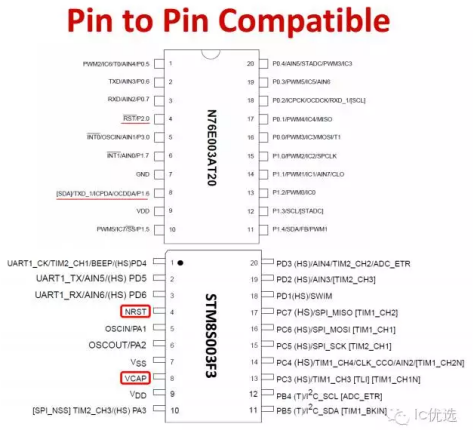 N76E003AT20STM8S003F3P6_(du)