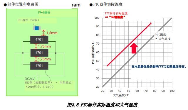 D2.6 PTC(sh)HضȺʹض