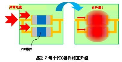 D2.7 ÿ(g)PTC໥