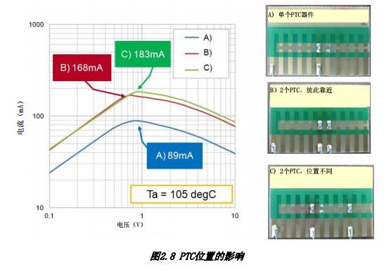 D2.8 PTCλõӰ 