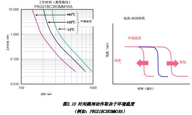 D2.10 r(sh)gl(dng)ȡQڭh(hun)ض 