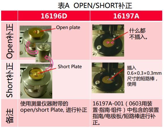 Open/shorta