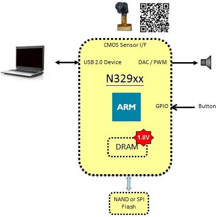 N329ϵQRaQ