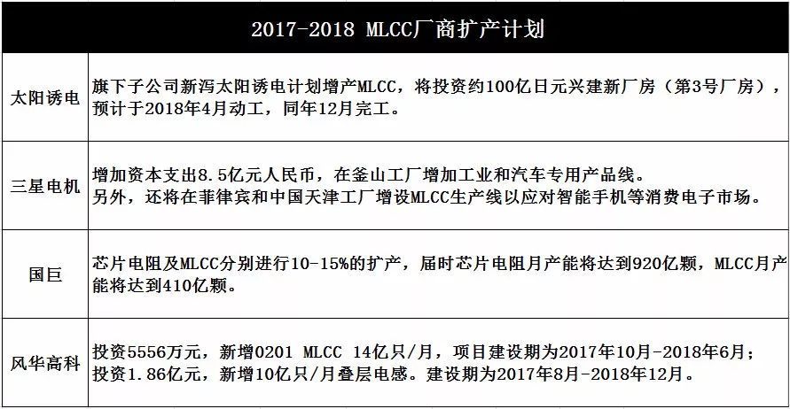 2017-2018NƬMLCCU(ku)a(chn)Ӌ(j)