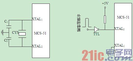 MCS-51ƬC(j)(ni)r(sh)·Ԕ