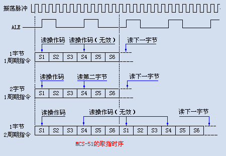 MCS-51ָr