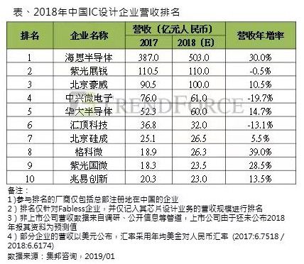 2018ȫ댧w25