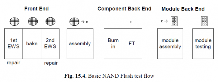 Winbond NAND Flash оƬy(c)ԇ