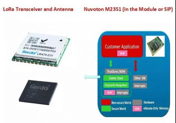  M2351  LoRa o(w)ͨģKܘ(gu)