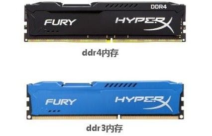 DDR3ȴDDR4ȴ