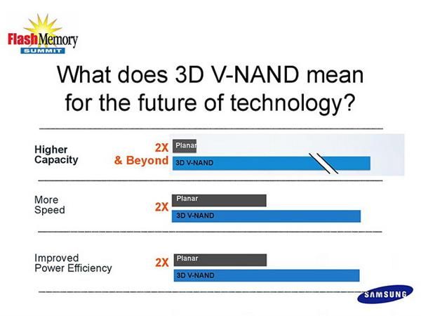 3D