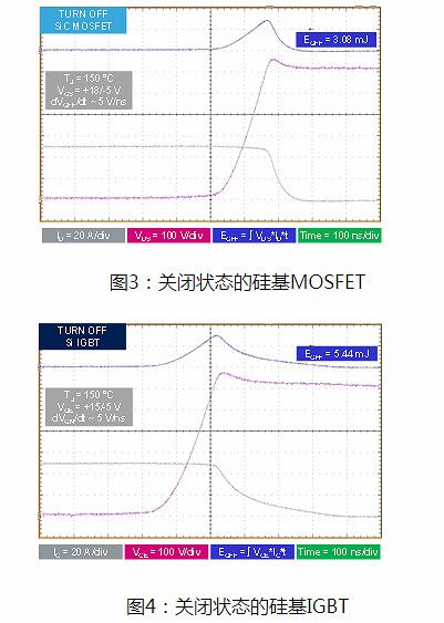 MOSFET,̼