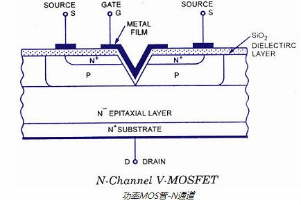 V-FET,MOS