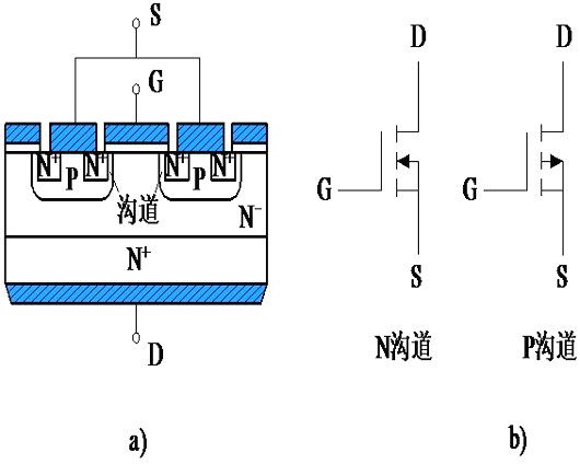 MOSFET,·,Чw