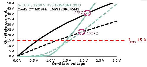 ̼MOSFETЩ(yu)(sh)