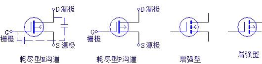 (sh)a,(chng)Ч(yng),O,IGBT