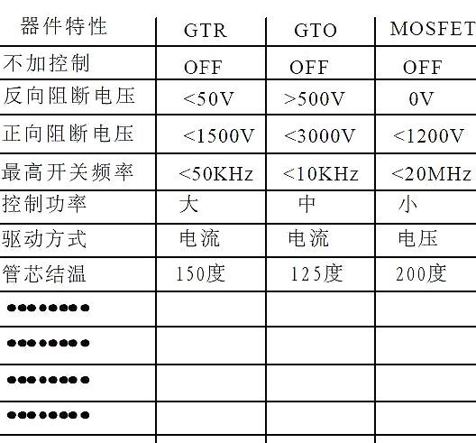 MOSFET,MOS,MOSFET