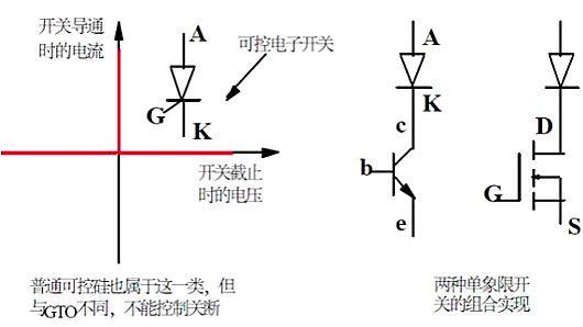 MOSFET,MOS,MOSFET