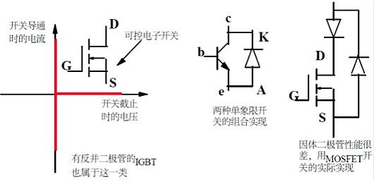 MOSFET,MOS,MOSFET