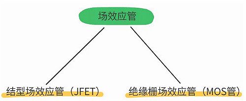 (sh)a,(chng)Ч(yng),O,IGBT