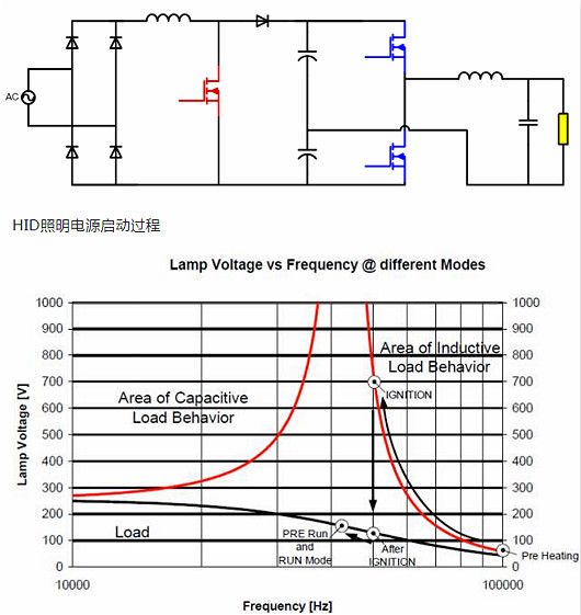 MOSFET,O