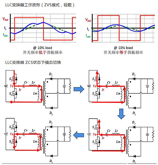 MOSFET,O