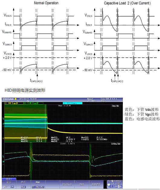 MOSFET,O