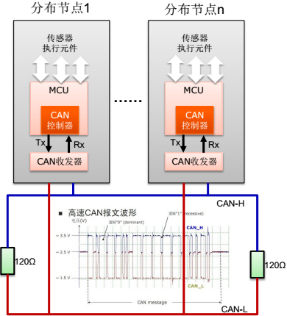 оƬHK32F103CAN(q)(dng)(yng)