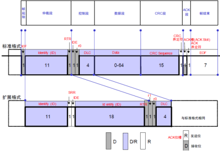 оƬHK32F103CAN(q)(dng)(yng)