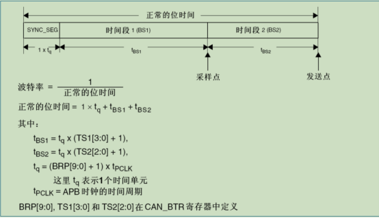 оƬHK32F103CAN(q)(dng)(yng)