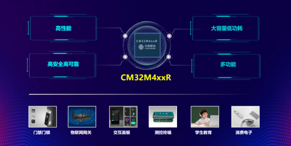 RISC-V (ni)˵ MCU оƬCM32M4xxR