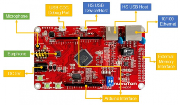 NUC980ƽ_