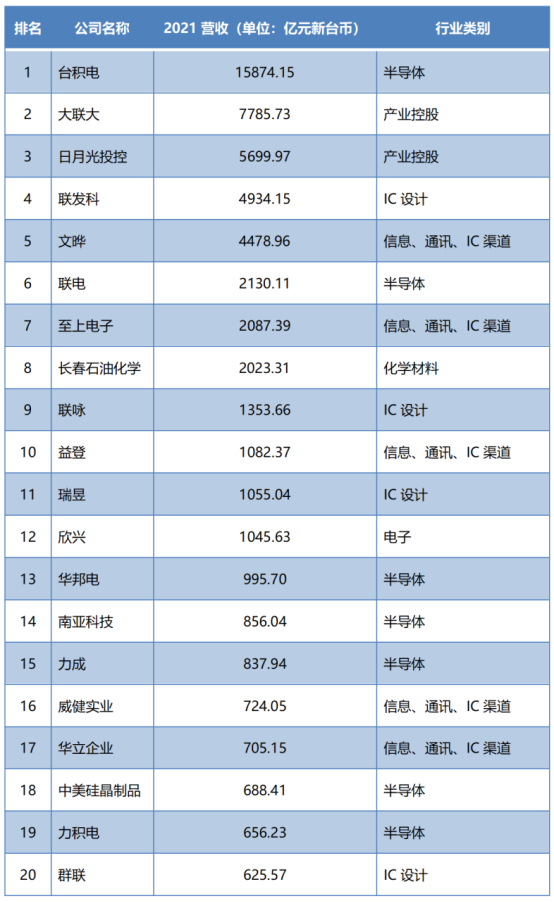 2022_댧w20I(y)