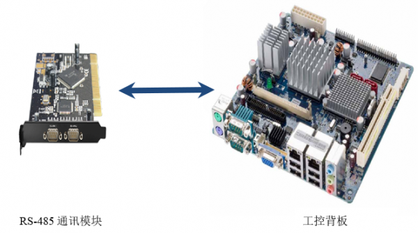 RS-485հl(f)