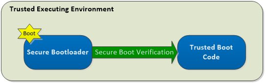 Secure ^(q)(ni)ıo(h)a