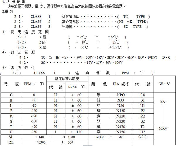 瓷片電容規(guī)格有那些1.jpg