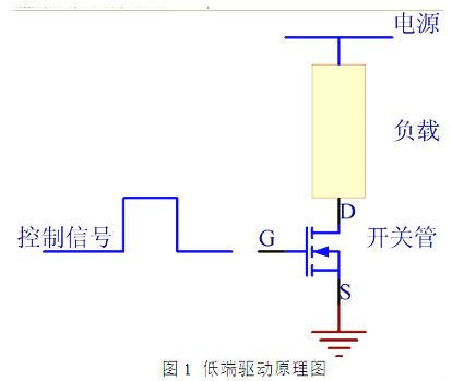 MOS,߶(q),Ͷ(q),PMOS