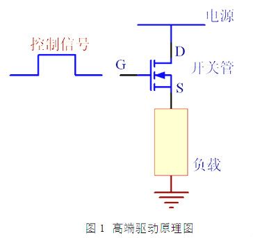 MOS,߶(q),Ͷ(q),PMOS