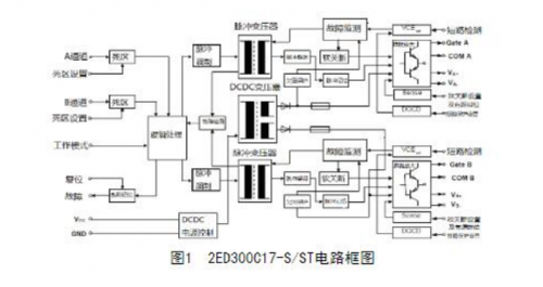 igbt·