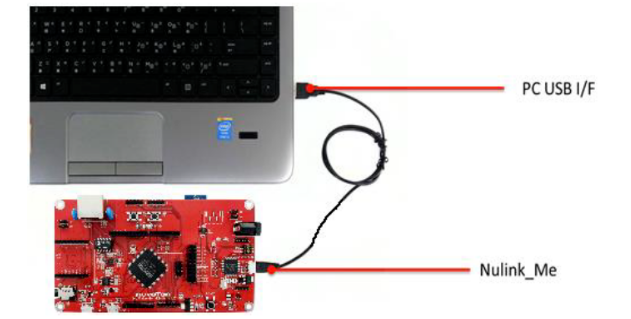 NuMaker-IoT-M487 BӋC USB ˿