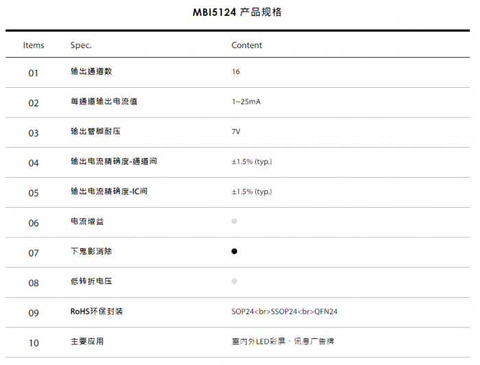 mbi5124оƬ