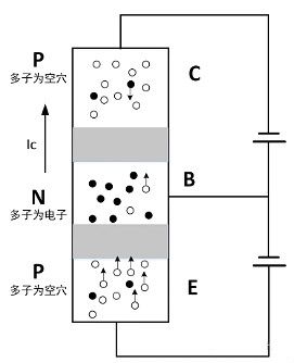 MOS,O,IGBT