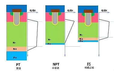 MOS,O,IGBT