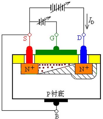 MOS,O,IGBT