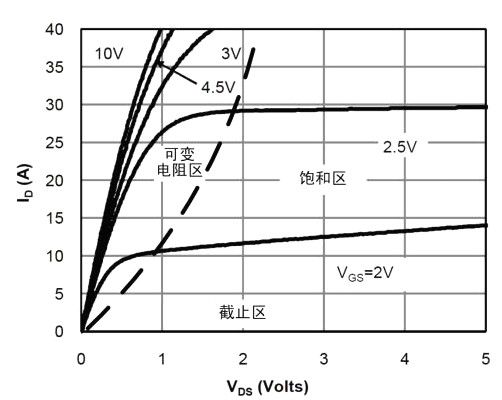 mosfet(yng)