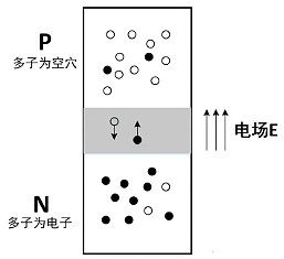 MOS,O,IGBT