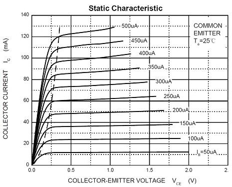 mosfet(yng)