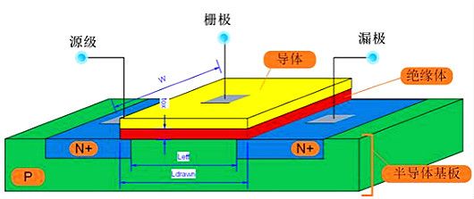 mosfet